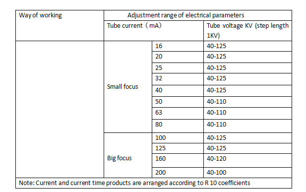 Adjustment range of electrical parameters