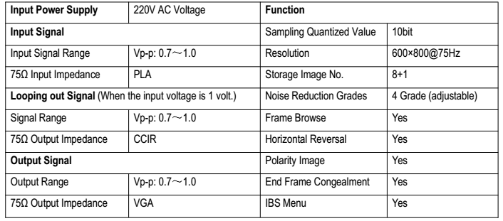Medical CCD Camera Image-Signal Processor specification